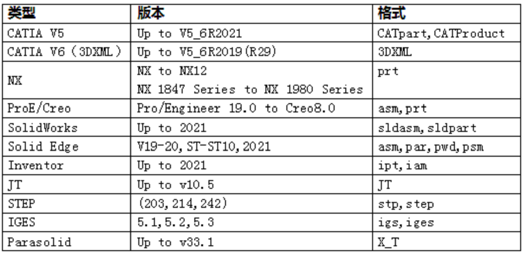 3DAST 15.0新版本_6 3DAST 15.0新版本_6