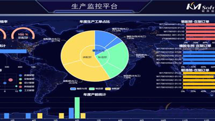 開目公司發(fā)布eCOL MES 9.5 新版本，這些功能齊齊上新，個(gè)個(gè)都是亮點(diǎn)！