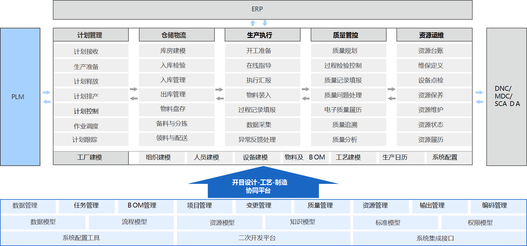 產(chǎn)品全生命周期管理平臺(tái)_2