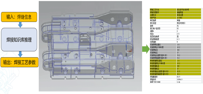基于知識庫，工藝復用