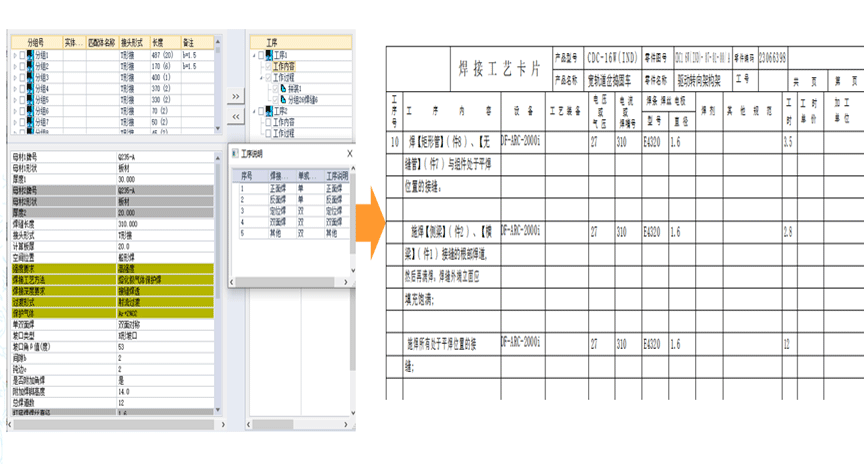 結構化工藝數(shù)據(jù)
