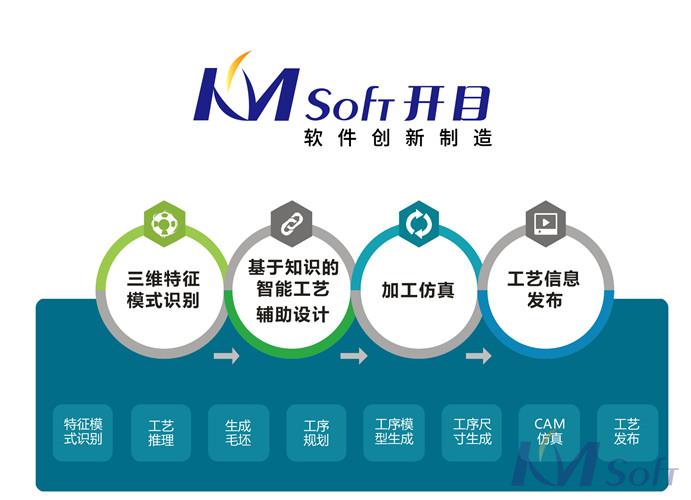 開目軟件三維設(shè)計與制造軟件技術(shù)