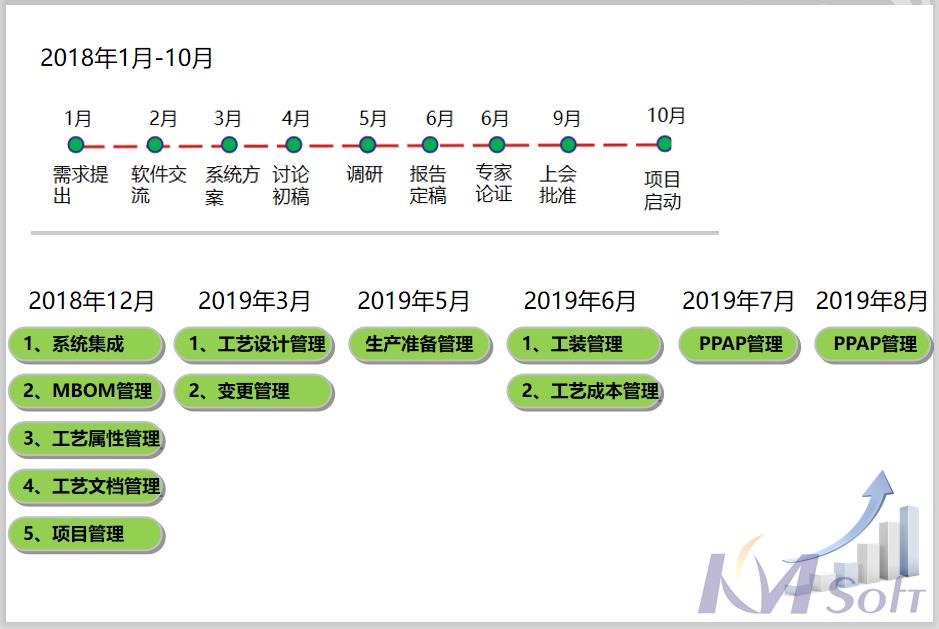 東風(fēng)德納MDM項(xiàng)目順利通過(guò)驗(yàn)收_2 東風(fēng)德納MDM項(xiàng)目順利通過(guò)驗(yàn)收_2