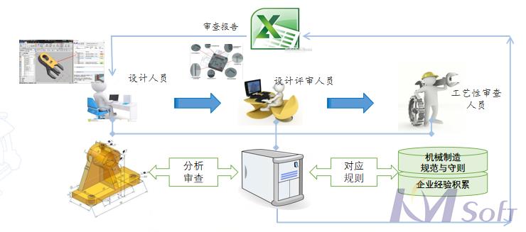 開(kāi)目3DDFM的應(yīng)用_1 開(kāi)目3DDFM的應(yīng)用_1