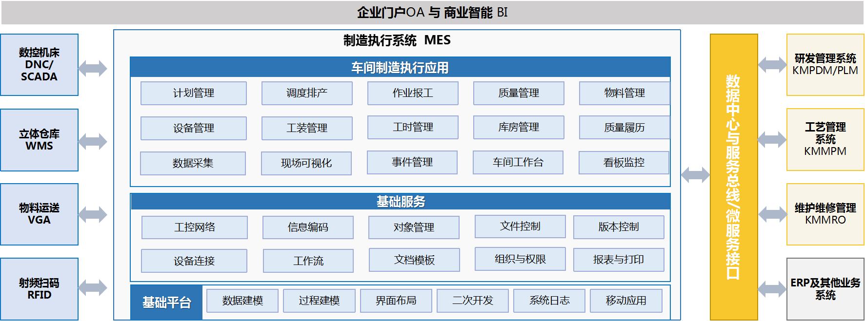 mes系統(tǒng) mes系統(tǒng)