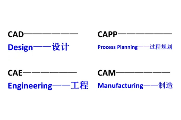 CAE、CAPP、CAD與CAM之間有什么區(qū)別
