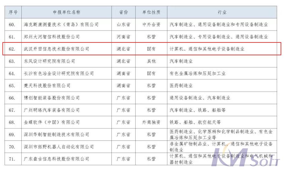 脫穎而出！開目公司入選“智能制造系統(tǒng)解決方案供應(yīng)商規(guī)范條件”企業(yè)名單
