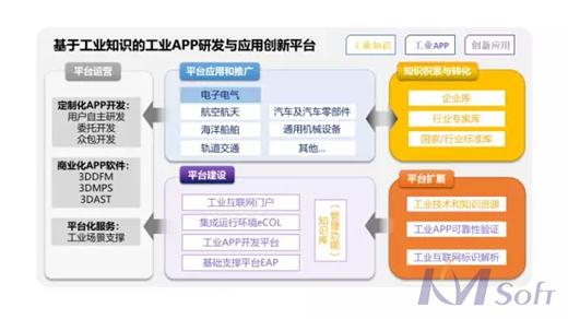 快訊：開(kāi)目項(xiàng)目入選工信部制造業(yè)與互聯(lián)網(wǎng)融合發(fā)展試點(diǎn)示范