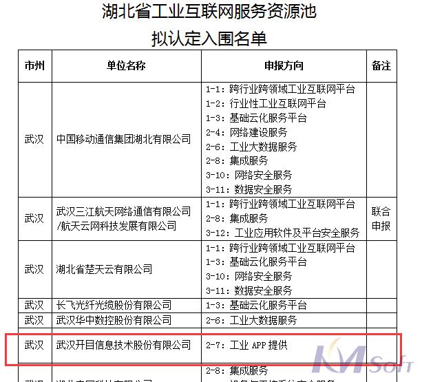 官宣！開目公司成功入圍湖北省工業(yè)互聯(lián)網(wǎng)服務(wù)資源池