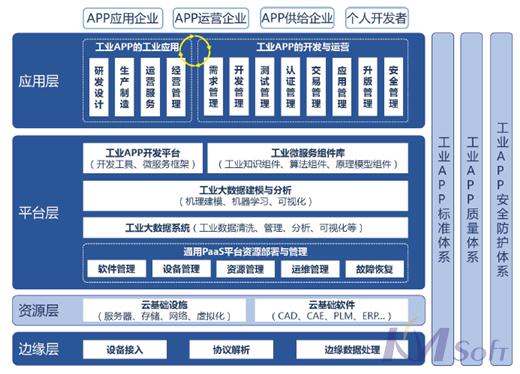 智能制造試點示范項目將擴(kuò)圍，開目用戶將迎來政策新機(jī)遇