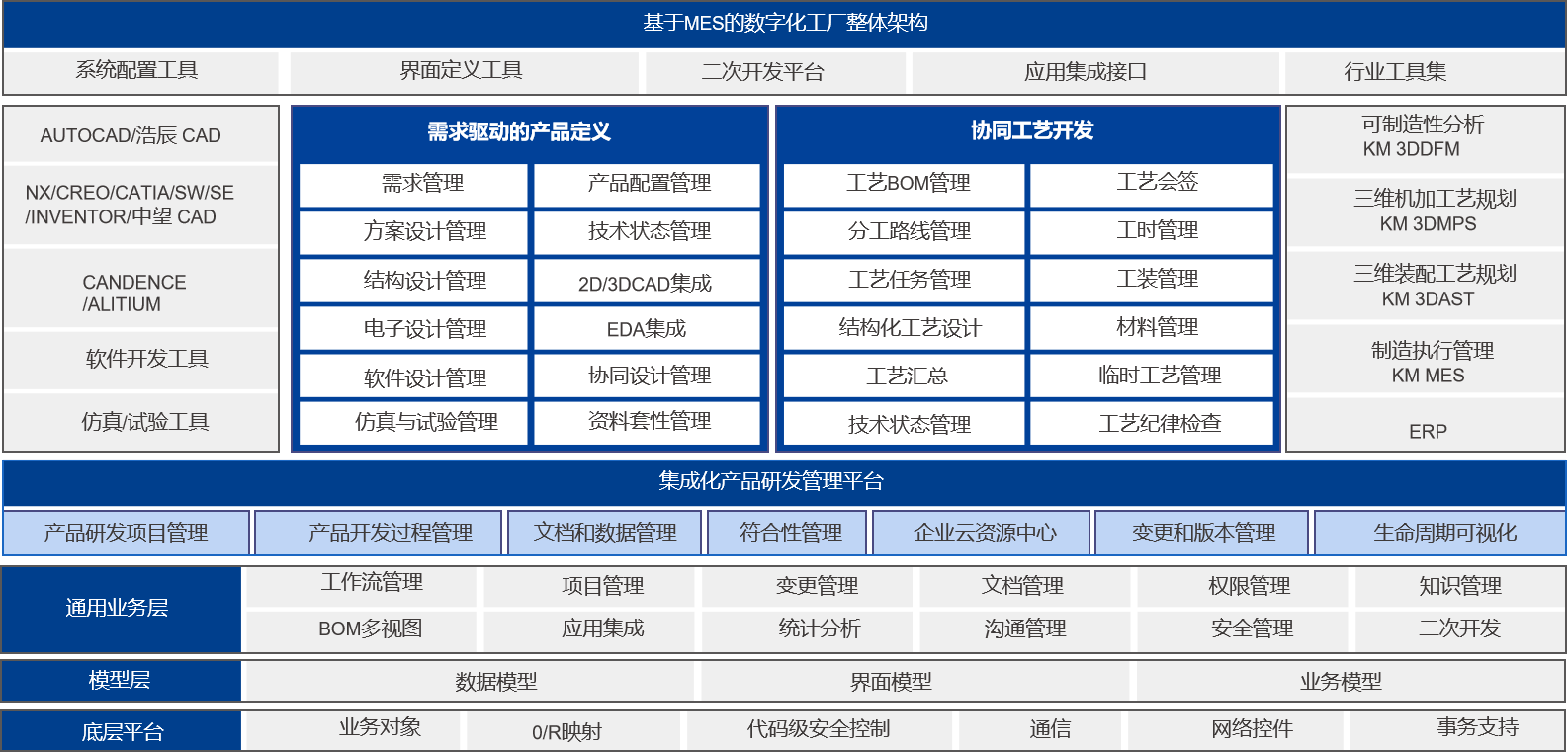 開目軟件PLM/MES重大項(xiàng)目啟動_1