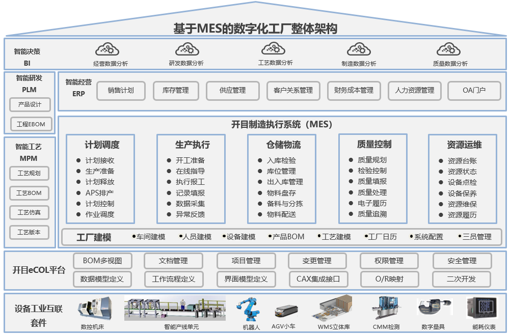 開目軟件PLM/MES重大項(xiàng)目啟動_4