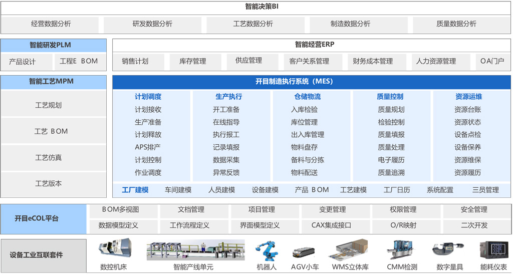 開目軟件PLM/MES重大項(xiàng)目啟動_6