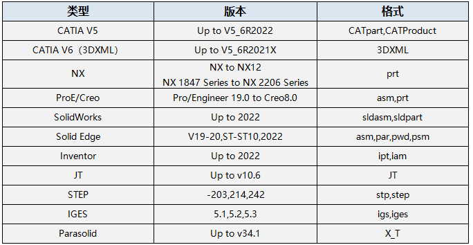 開目3DAST 16.0新版本_5