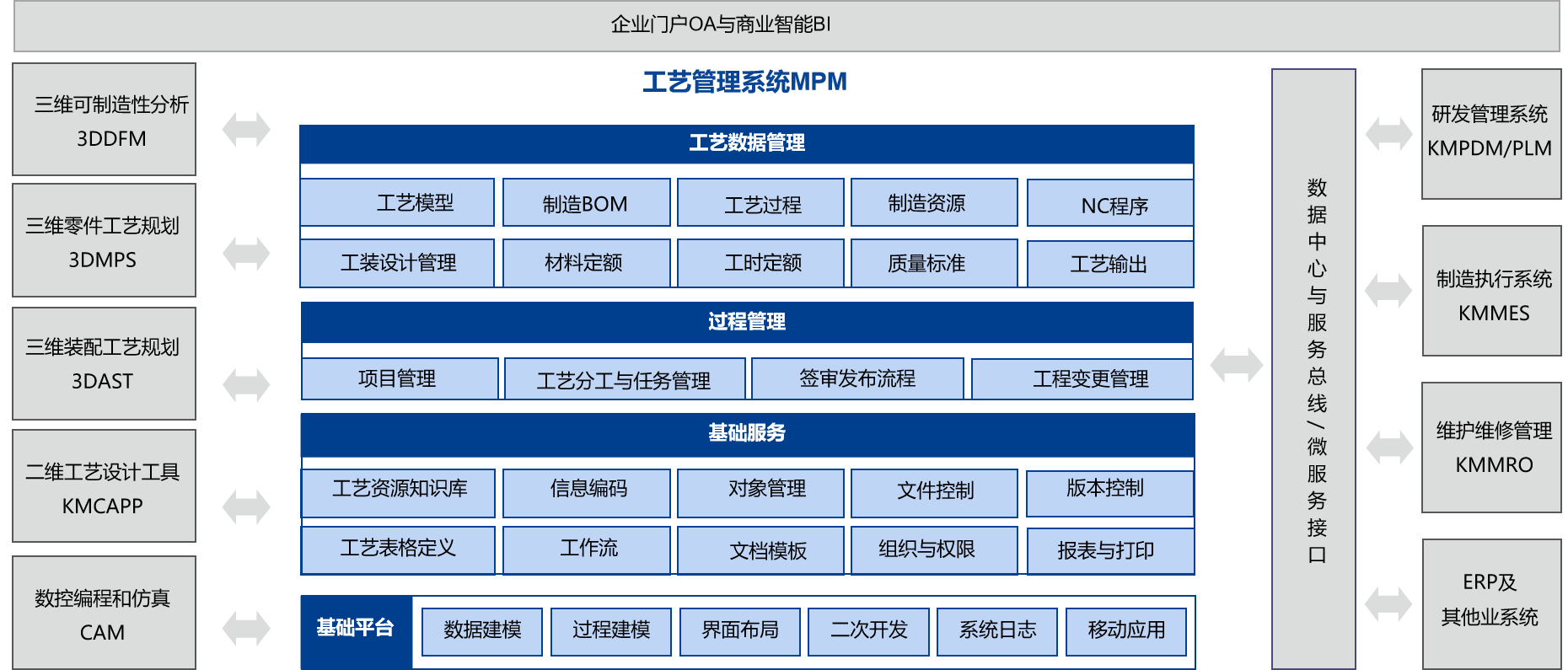 中國(guó)船舶某公司三維結(jié)構(gòu)化工藝深化應(yīng)用項(xiàng)目啟動(dòng)會(huì)_2
