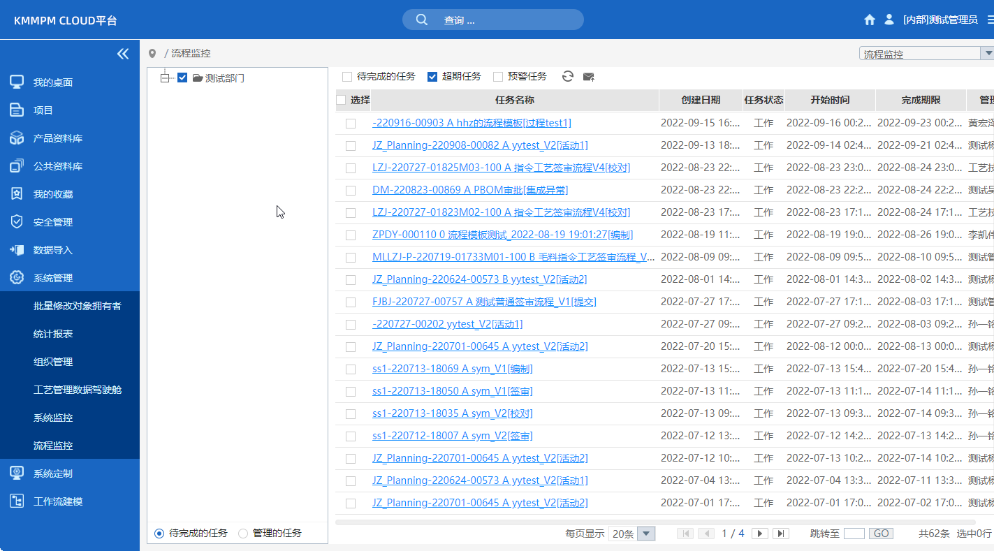 MPM業(yè)務(wù)過(guò)程規(guī)范管理