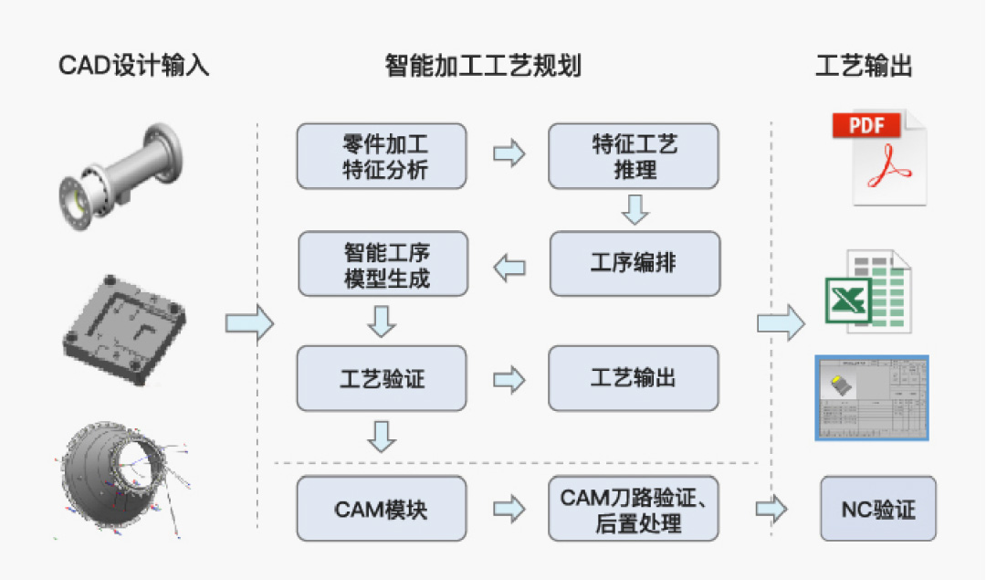 三維工藝深化應(yīng)用項目_3