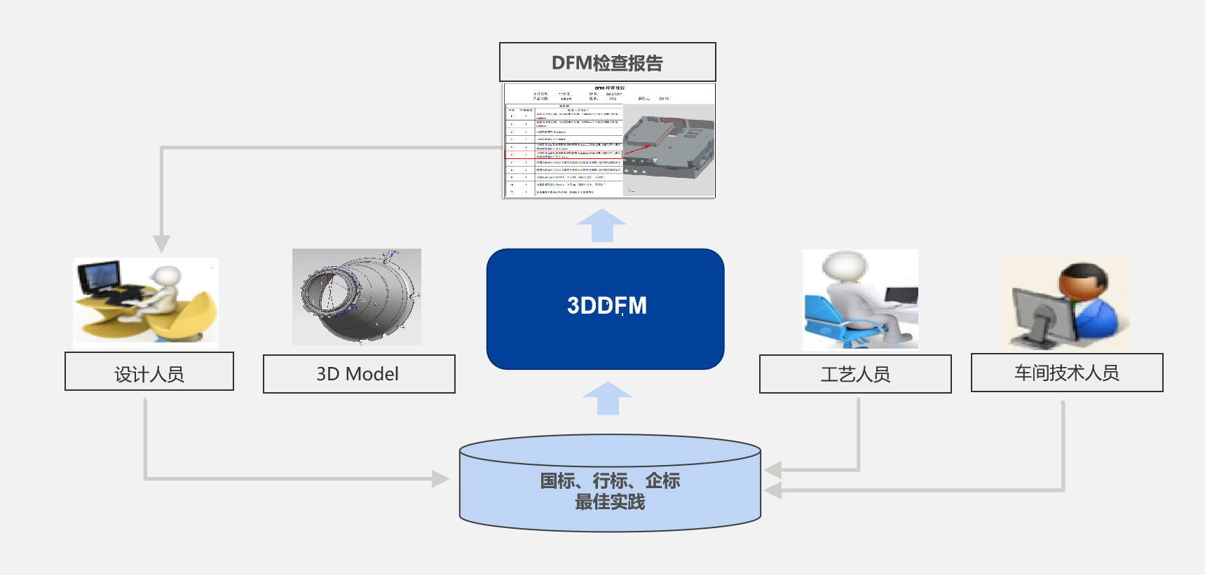 中國船舶集團(tuán)某研究所簽約開目3DDFM_2