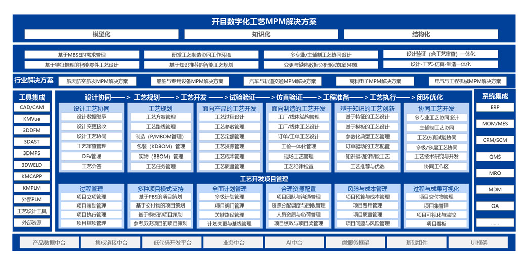 集團式數(shù)字化工藝平臺_2 集團式數(shù)字化工藝平臺_2