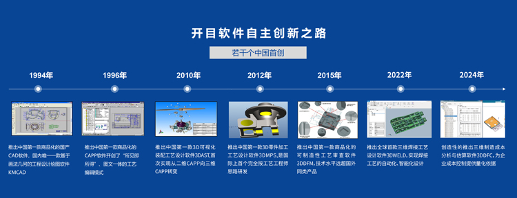 開目軟件發(fā)展歷程